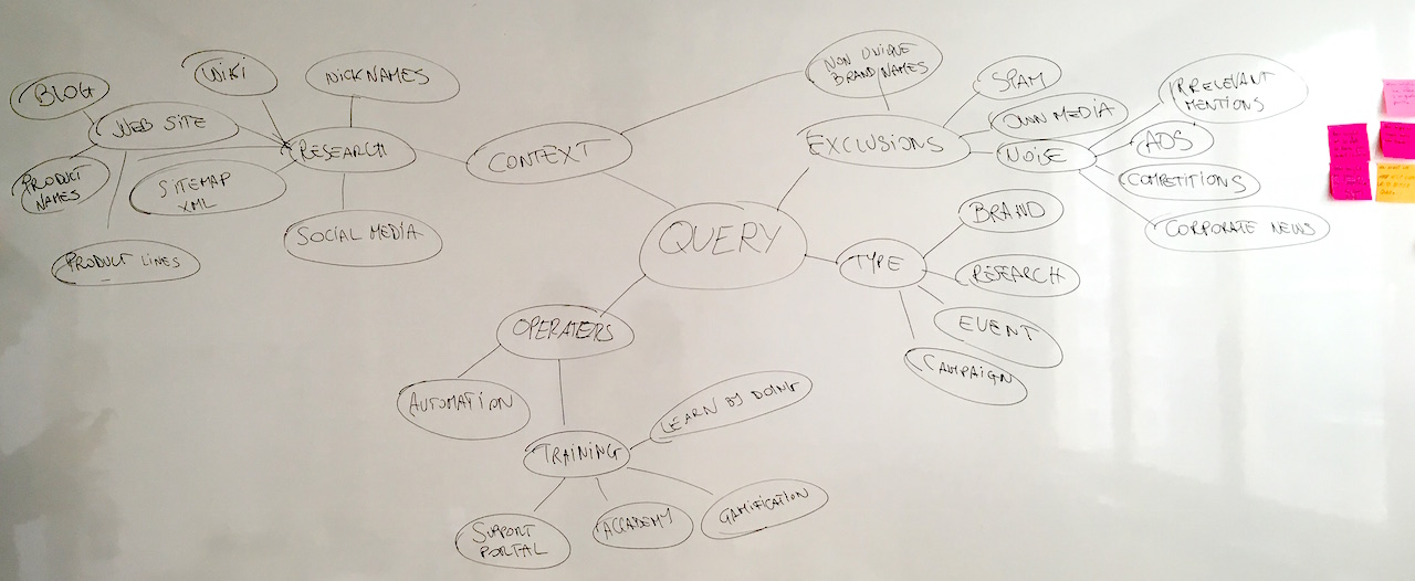 query-mind-map